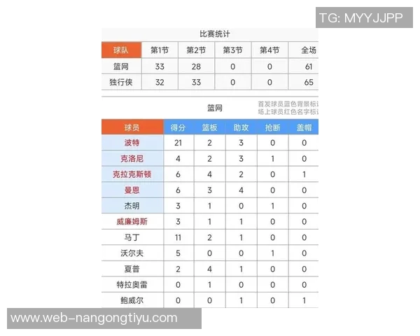 高低对比新赛季数据解析：弗拉格与浓眉的精彩表现一览