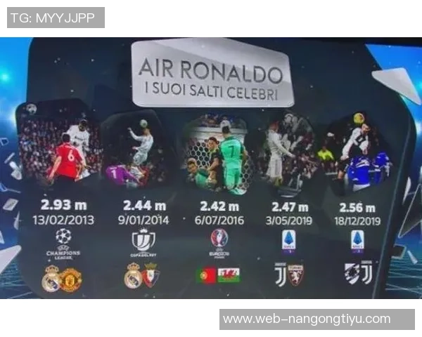 C罗职业生涯跳跃高度盘点2013年对曼联创下293米纪录